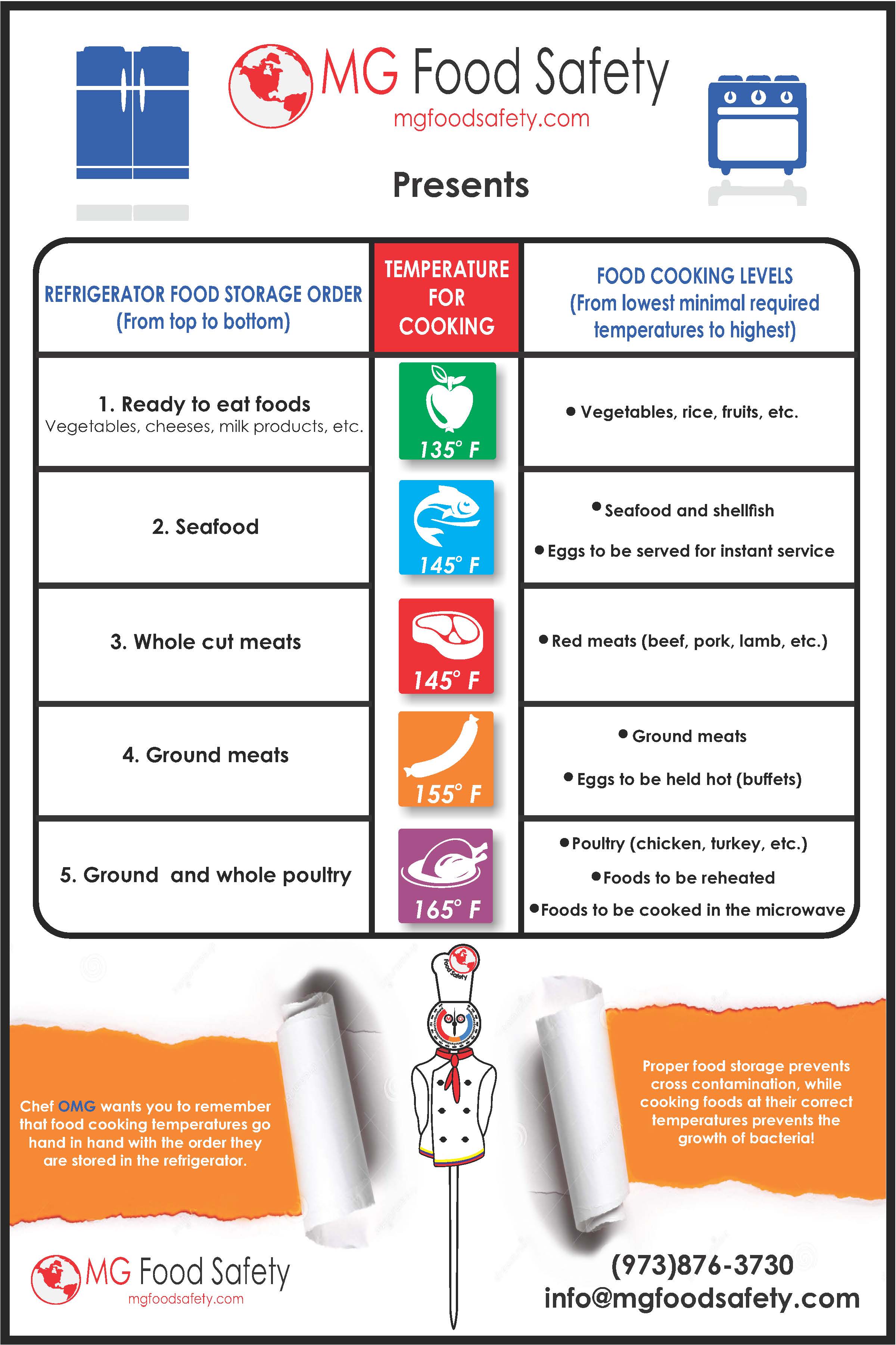 food-storage-order-and-cooking-temperatures-poster-mg-food-safety